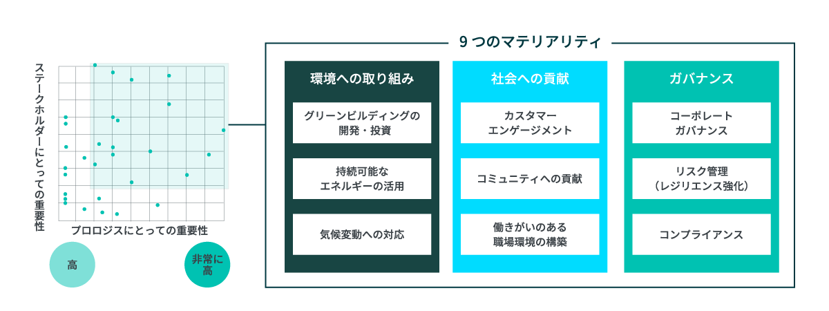 9つのマテリアリティ（12）